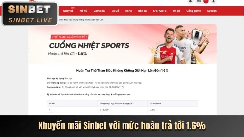 Hoàn trả hàng ngày KM888